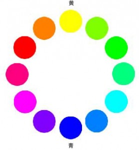 色相環図